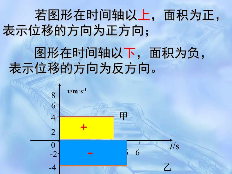 匀变速直线运动的位移与时间的关系).ppt_第3页