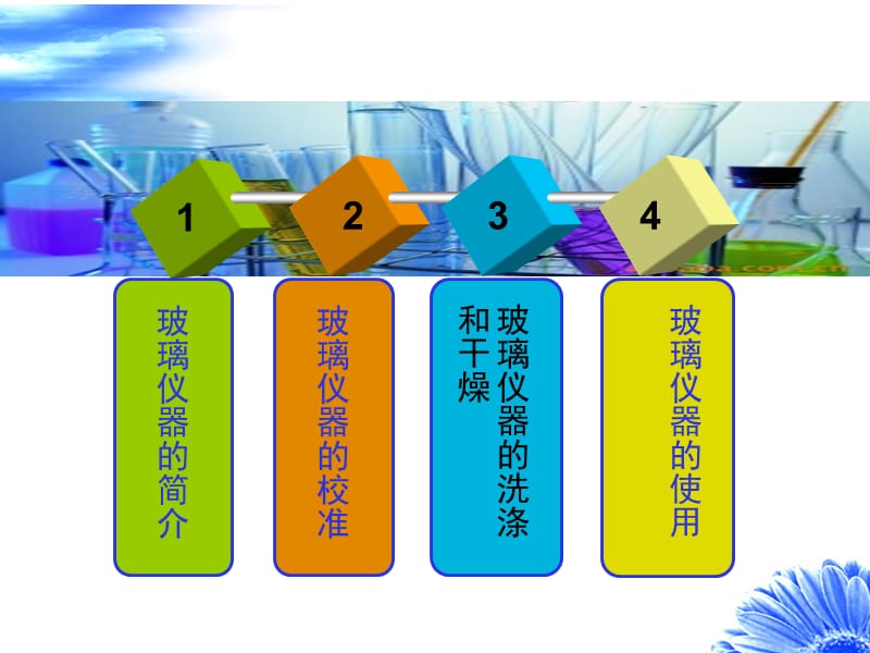 玻璃仪器的校正及使用.ppt_第2页