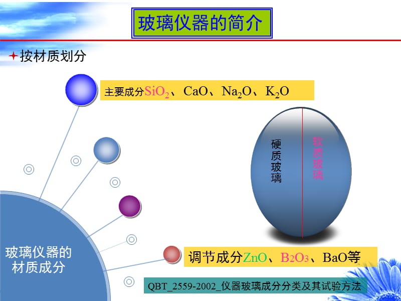 玻璃仪器的校正及使用.ppt_第3页