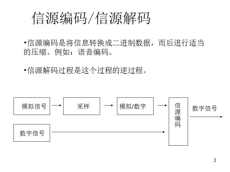 通信系统的信道.ppt_第3页