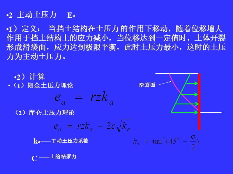 板桩计算.ppt_第2页