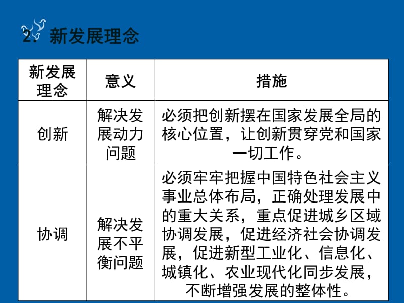 新发展理念和现代化经济体系.pptx_第3页