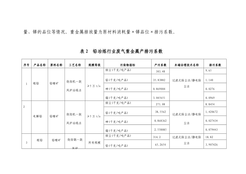 锑、铅、锌冶炼行业废气重金属产排污系数.doc_第3页