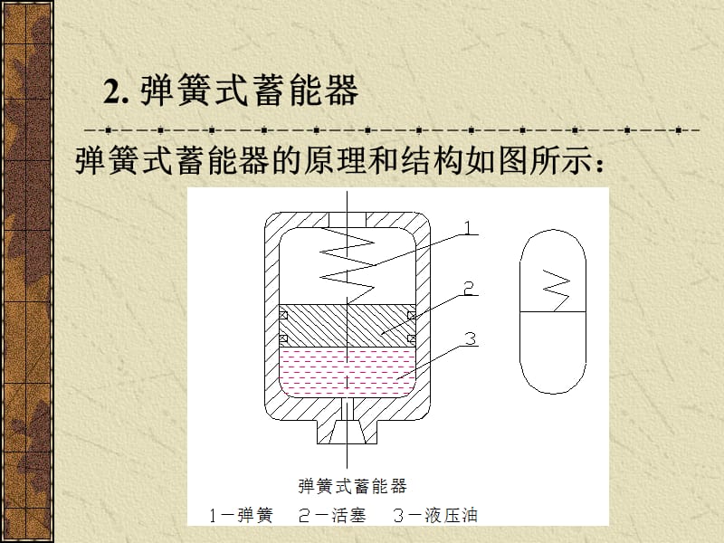 液压辅件元件讲解.ppt_第3页