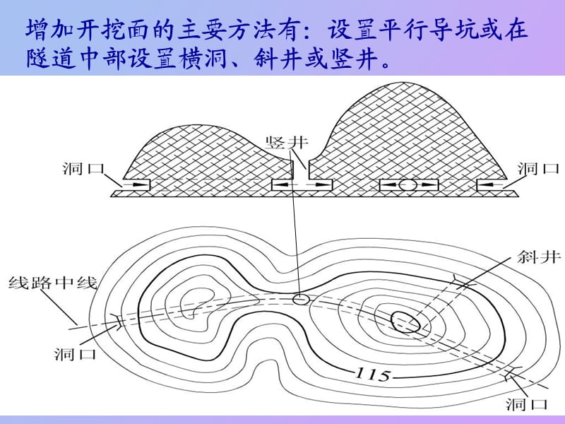 隧道施工测量.ppt_第3页