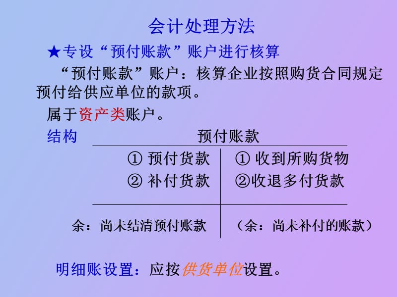 预付账款和其他应收款项.ppt_第2页