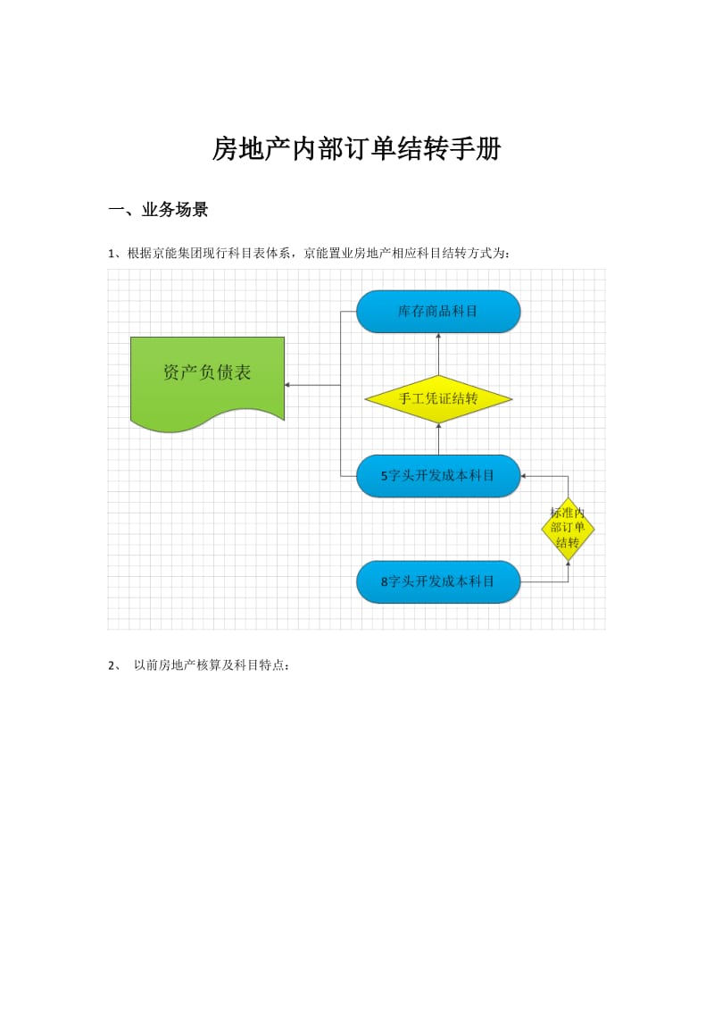 （精选）房地产内部订单结转手册.doc_第1页