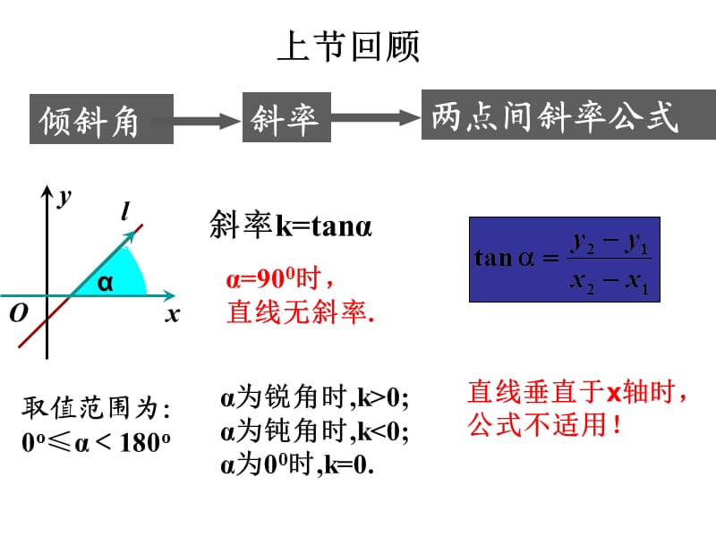 两条直线平行与垂直的条件.ppt_第2页