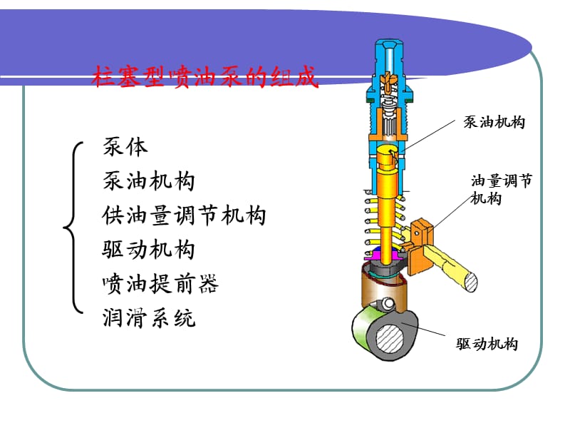 柱塞式喷油泵的基本结构与工作原理.ppt_第2页