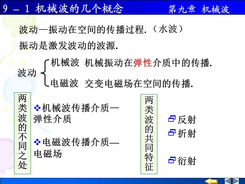 机械波的几个概念及平面波.ppt_第1页