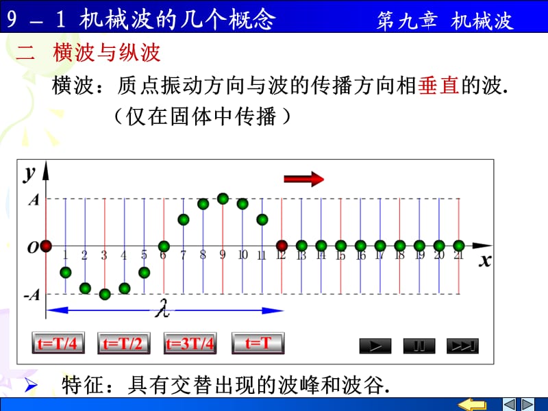 机械波的几个概念及平面波.ppt_第3页