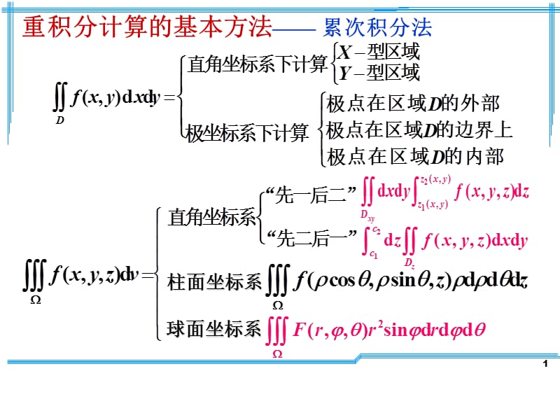 《重积分的应用》PPT课件.ppt_第1页