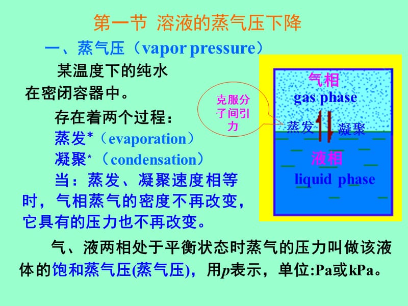 基础化学第二章稀溶液的依数性.ppt_第2页