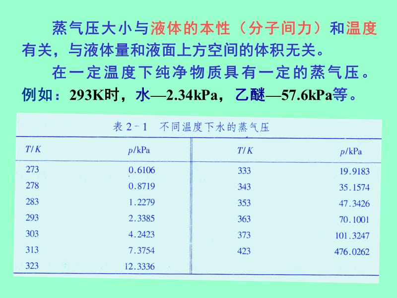 基础化学第二章稀溶液的依数性.ppt_第3页