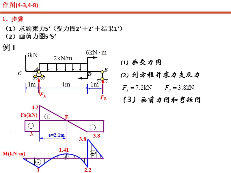 材料力学大题计算步骤.ppt_第1页