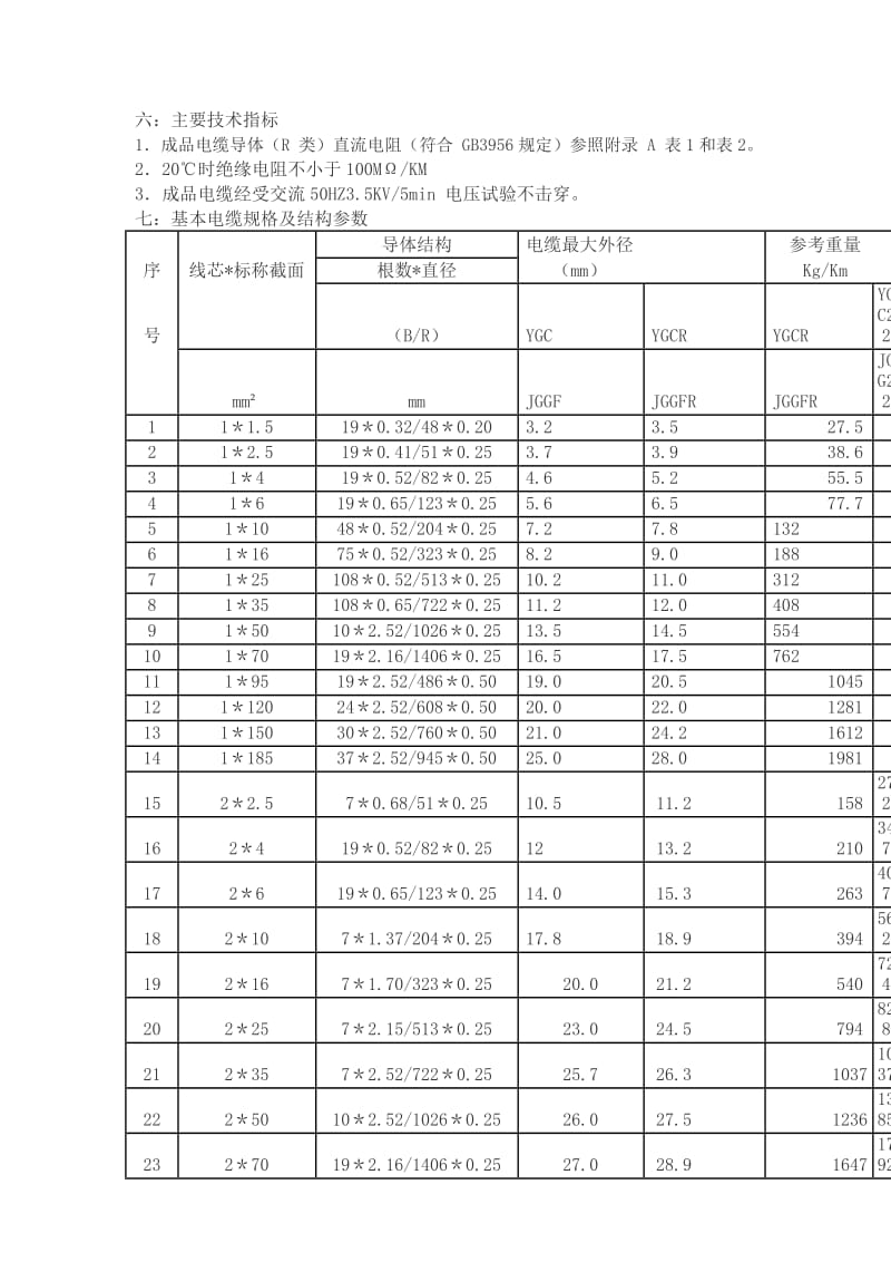 电缆规格含义及性能.docx_第2页