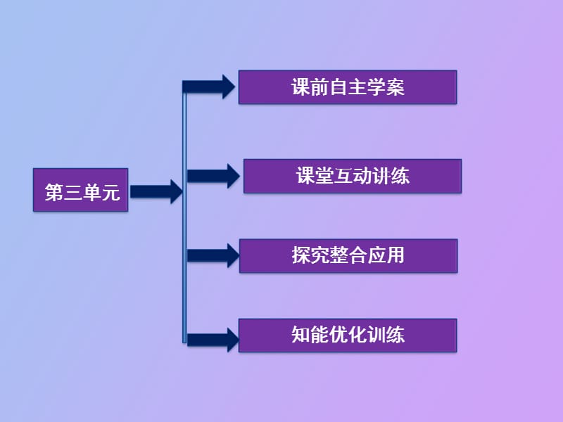 高一化学合成有机化合物.ppt_第2页