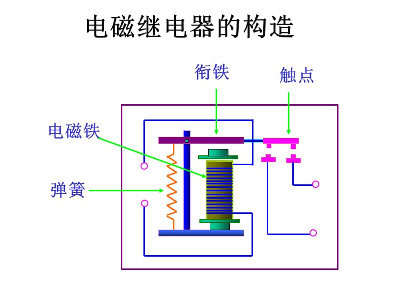 电磁继电器 扬声器PPT.ppt_第3页