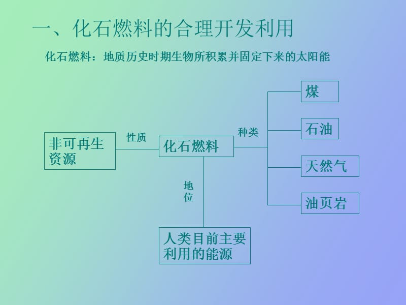 非可再生资源合理开发利用对策.ppt_第3页