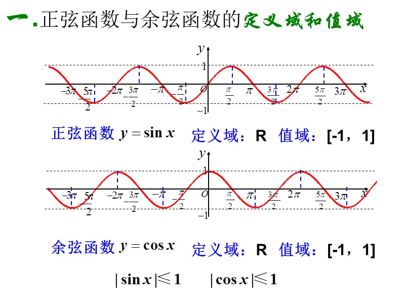 正弦、余弦函数的值域.ppt_第3页