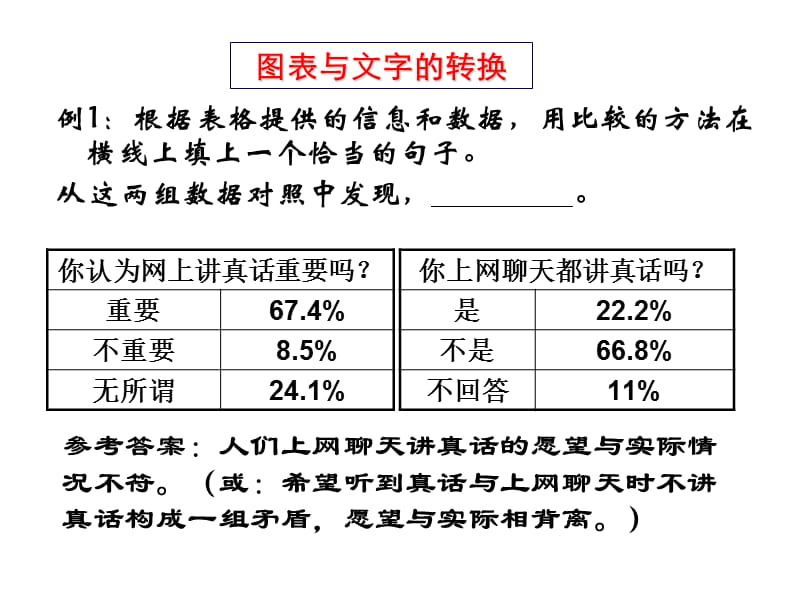 柱状图、饼状图、曲线图转换文字题.ppt_第2页