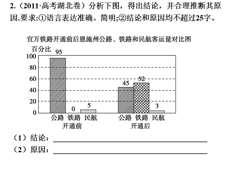 柱状图、饼状图、曲线图转换文字题.ppt_第3页