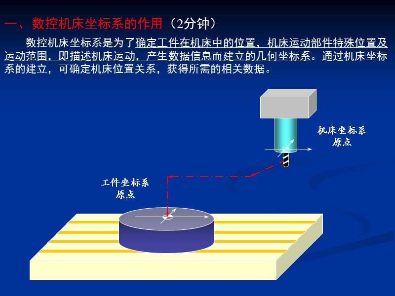 机床坐标系确定.ppt_第3页