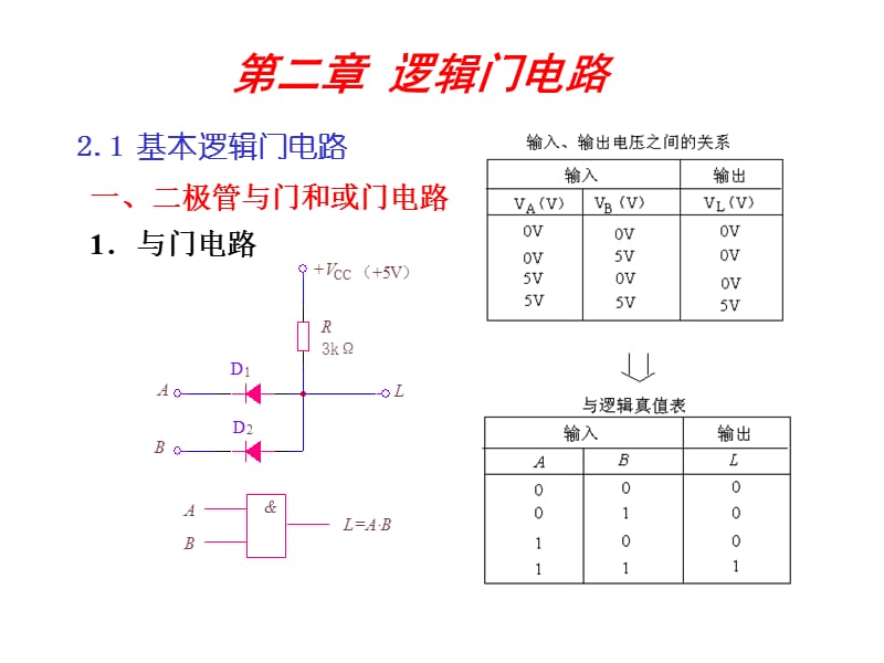 数字逻辑电路大全.ppt_第1页