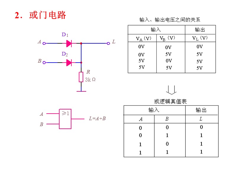 数字逻辑电路大全.ppt_第2页