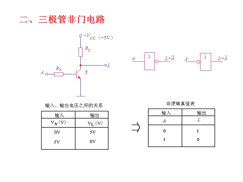 数字逻辑电路大全.ppt_第3页