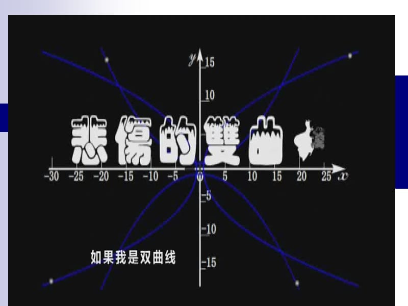公开课双曲线的简单几何性质.ppt_第2页
