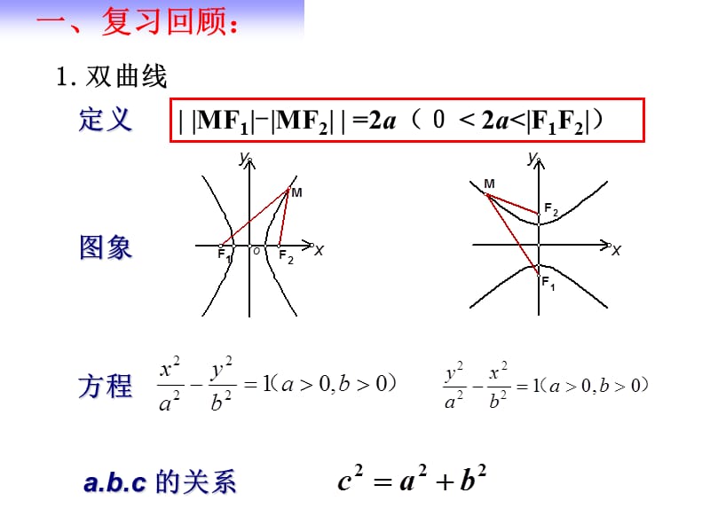 公开课双曲线的简单几何性质.ppt_第3页