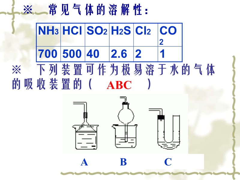 氨、硫酸和硝酸课件示例2.ppt_第3页