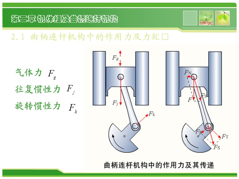 汽车构造--第2章--机体组及曲柄连杆机构.ppt_第3页