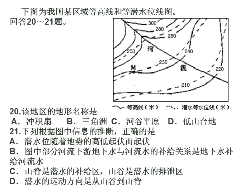 典型地貌等高线地形图.ppt_第1页