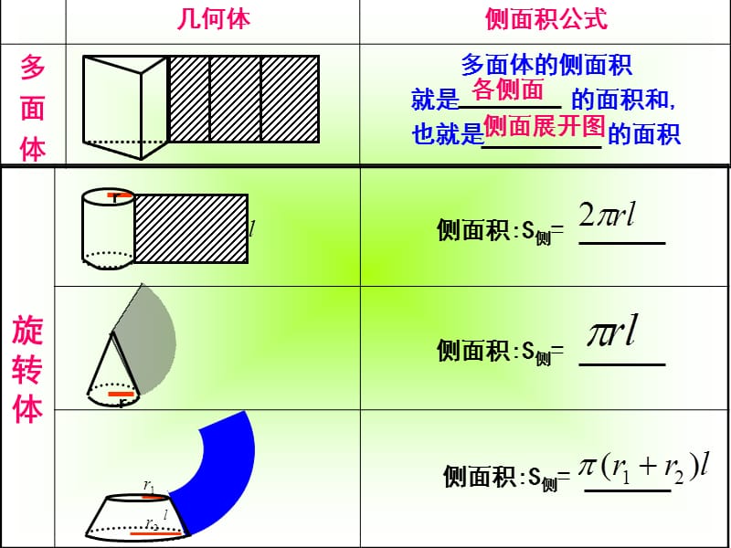 柱体、锥体、台体的表面积和体积(完美版).ppt_第2页