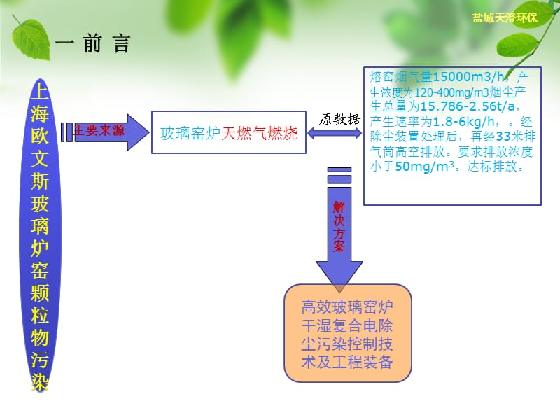 玻璃炉窑干湿复合电除尘器介绍.ppt_第3页