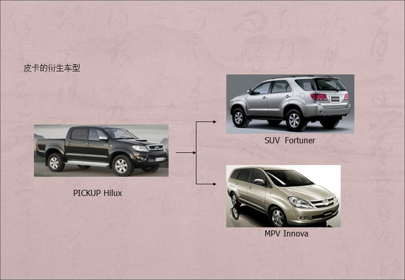 品质问题整改汇报模板.ppt_第3页