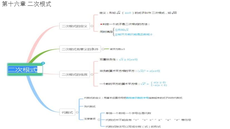 初二数学下册各章思维导图.pptx_第2页