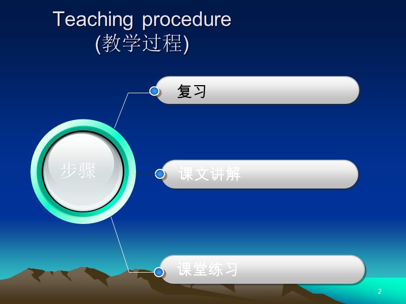 新概念第一册第79课.ppt_第2页