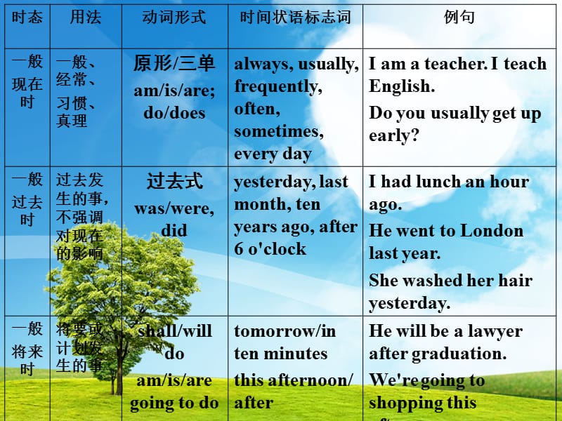 新概念英语第一册lesson95-96.ppt_第3页