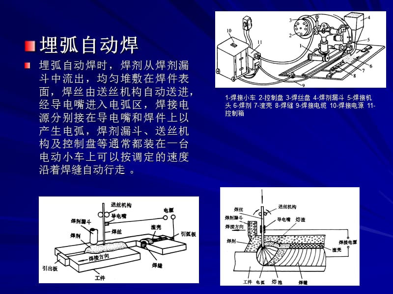 焊接知识补充.ppt_第3页