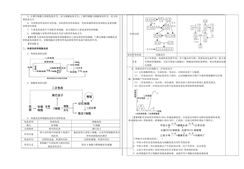 生物一轮复习必修324免疫调节.doc_第2页