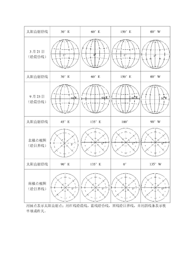 晨昏线绘图练习.doc_第2页