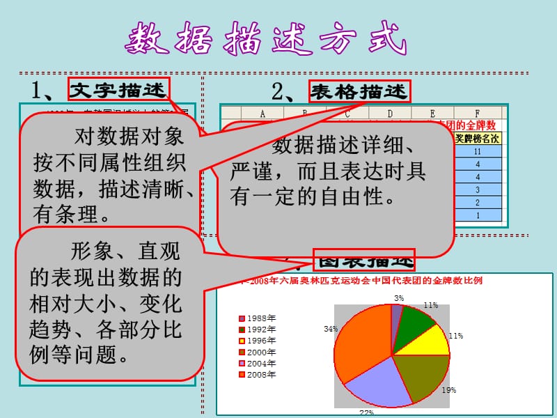 数据图表与分析.ppt_第2页