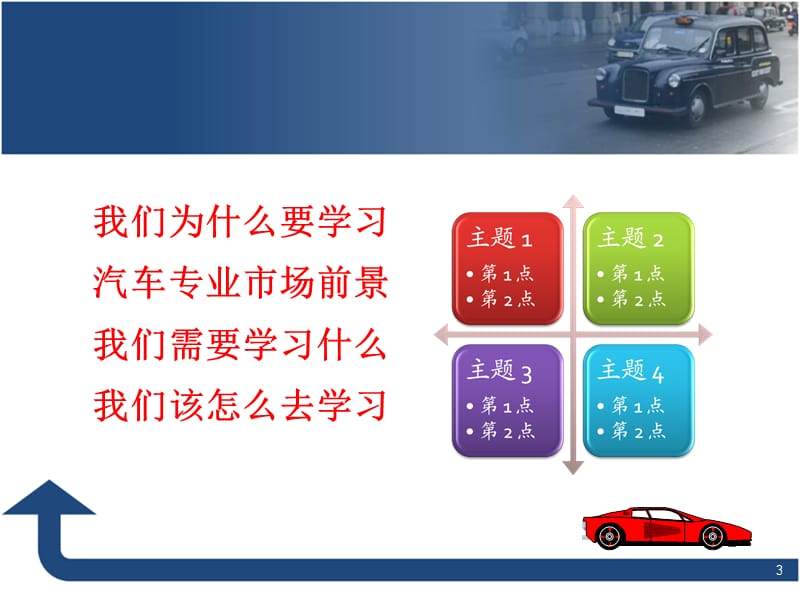 汽车75579.ppt_第3页