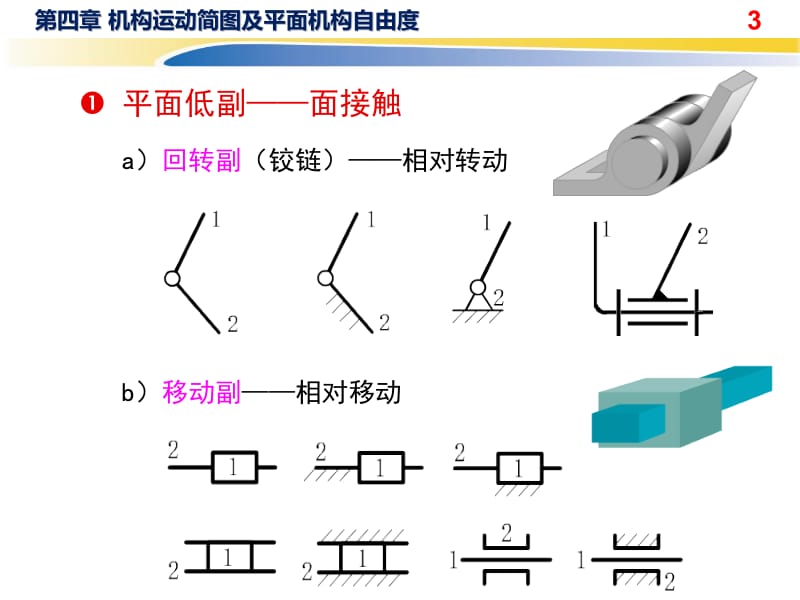 机械设计基础 自由度.ppt_第3页