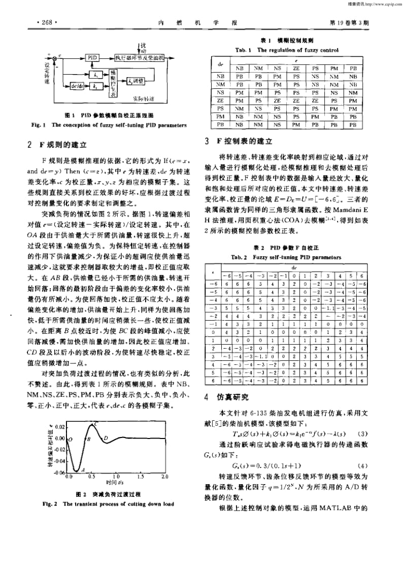 柴油机电子调速器PID参数模糊自校正研究.pdf_第2页