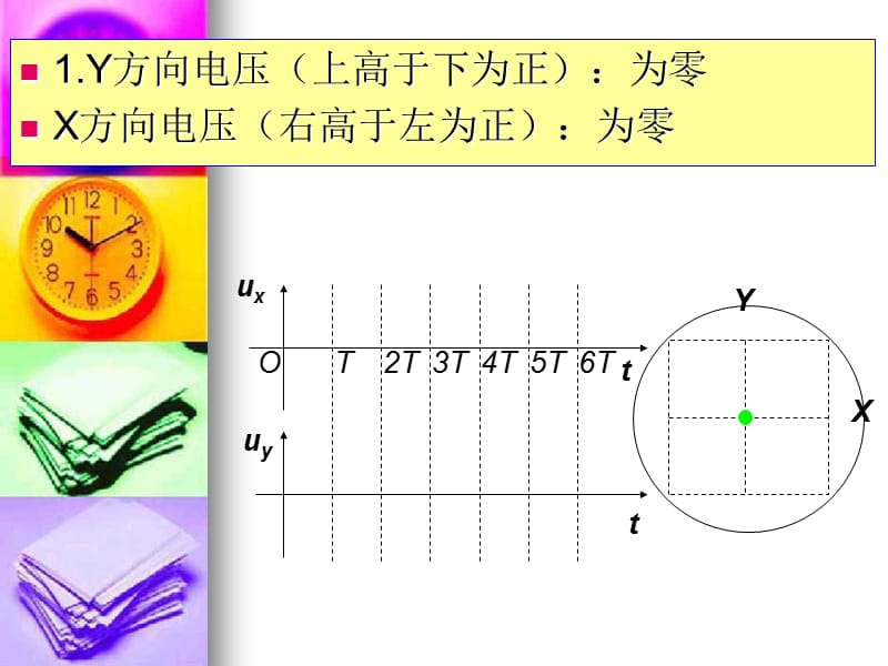 示波管的波形图的画法.ppt_第2页