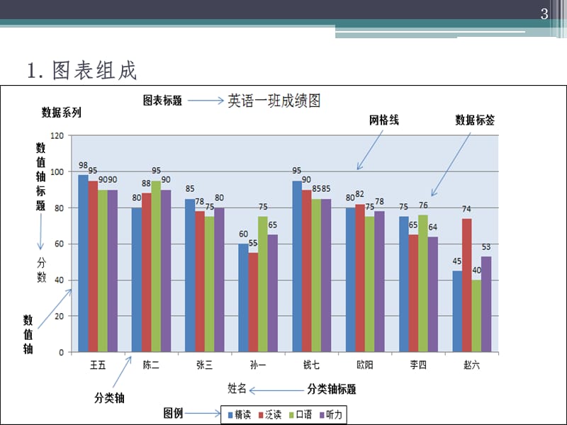 如何用Excel制幻灯片.pptx_第3页